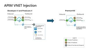 Azure API Management Premium v2 (Public Preview)