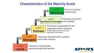 Model Maturity Model Integration