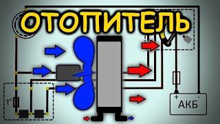 Как работает печка (отопитель). Схема, неисправности, ремонт.