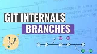 Git Internals - Branches