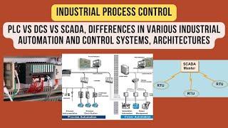 PLC vs DCS vs SCADA