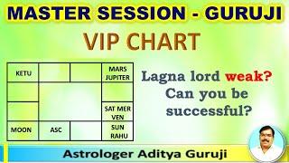 1658-MASTER SESSION - GURUJI - ASCENDANT LORD WEAK - WINNER OR LOSER  #adityaguruji #jothidam