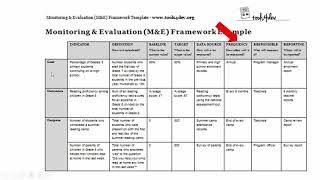 What does a Monitoring and Evaluation Framework Include?