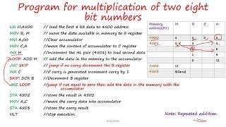 Program for multiplication of two 8 bit numbers