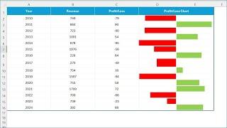 Profit and Loss Chart in Excel | Step by Step tutorial