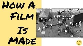 Film Production Phases | How a Film Is Made