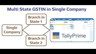 Multi State GSTIN in Single Company using TallyPrime
