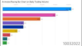 Power BI / Tableau: Make an Animated Bar Chart Race on Daily Trading Volume of Stocks