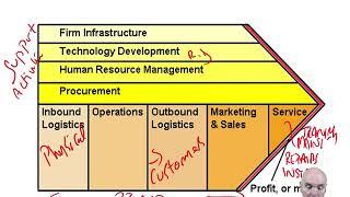 Internal analysis - ACCA Strategic Business Leader (SBL)