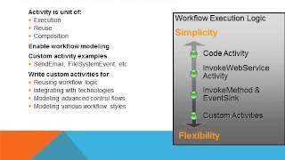 Introduction to WCF Basics