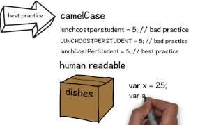 JavaScript the Basics - Variables