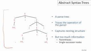 6   2   06 02 Abstract Syntax Trees 3m50s