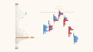 Footprint & Market Profile (TPO) | Complete Trading Guide in 56mins