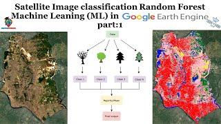 Satellite Image classification Random Forest Machine Leaning (ML) in Google Earth Engine, part: 1