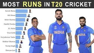 Most Runs in T20 Cricket History by Indian Batsmen