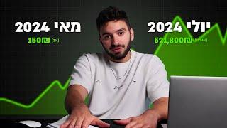 למה רק 10% מהסוחרים מרוויחים