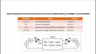 What are S Parameter models and why are they needed | High speed Designs - Part 39