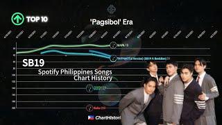 SB19 | Spotify Philippines Songs Chart History (2019-2024)