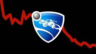 The State of Rocket League