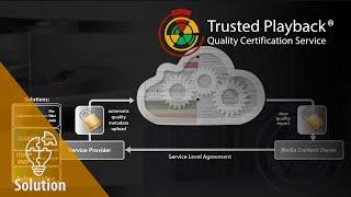 Trusted•Playback: The Quality Certification Service