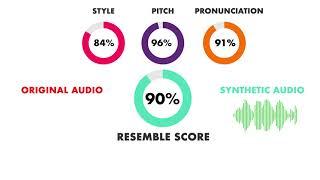 How Voice Cloning Works (Resemble AI)