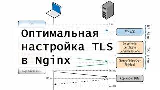 Оптимальная настройка TLS в Nginx