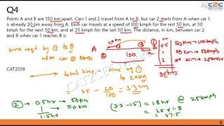 Time Speed Distance | CAT Questions Solved | CAT Quants