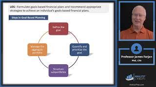 Wealth Planning (2025 Level III CFA® – Private Markets – Learning Module 3)