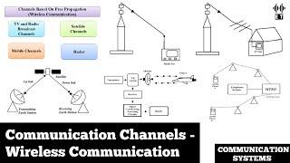 Communication Channels | Free Propagation | Wireless Channels | Communication Systems