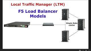 F5-LTM Local Traffic Manager Models Full details #ltm #networking #tamil