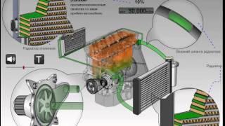 промывка системы охлаждения