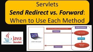 Servlets Send Redirect vs. Forward: When to Use Each Method | Servlets