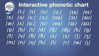 Interactive Phonetic chart for English Pronunciation