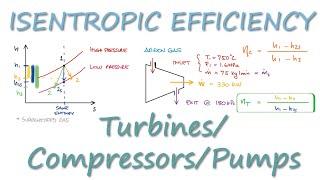 Turbines, Compressors, and Pumps - ISENTROPIC EFFICIENCY in 8 Minutes!