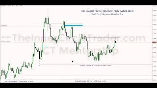 ICT Mentorship - Learn How To Read Forex Price Action