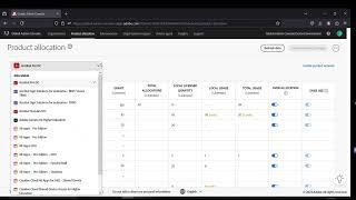 Adobe Global Admin Console overview