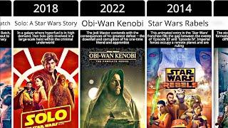 Star Wars Movies And Tv Show in Chronological Order 2024 l 