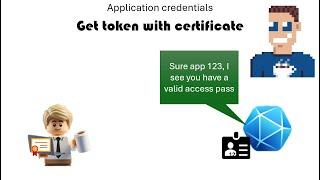 Client authentication with certificates - Authentication shorts