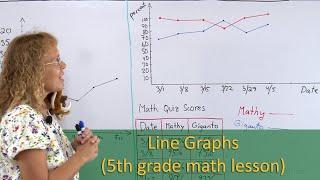 Line graphs (5th grade math)