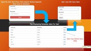 CRUD(Create, Read, Update, Delete) Operations in ASP.NET MVC