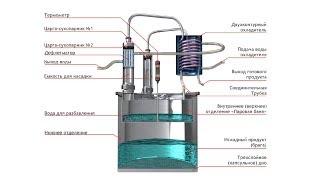 Самогонный аппарат двойной перегонки "Magnum-2018". Новинка!