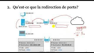 Tunnels SSH (première  partie)