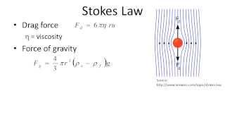 Sediment deposition and Stokes' Law