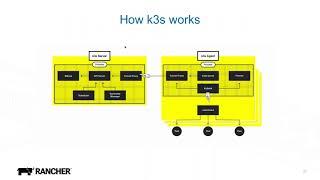 Intro to k3s: Lightweight Kubernetes