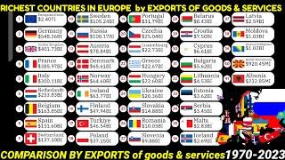 Top richest countries in  Europe by exports of goods and services 1970-2023