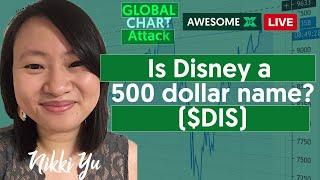 Global Chart Attack! by Nikki Yu (August 6, 2020)