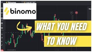 BINOMO TUTORIAL: Best Setup For Profitable Trading - Binary Options 2021