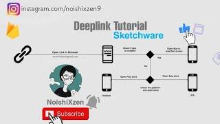 Deeplink Sketchware Pro