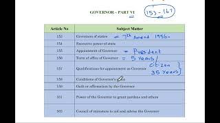 TNPSC - GOVERNOR - THROUGH ARTICLES - INDIAN POLITY FULL MARKS - TAMIL - ENGINEERING SERVICES EXAM