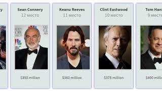 Самые Богатые актеры, Список топ 25 актеров Голливуда 2020